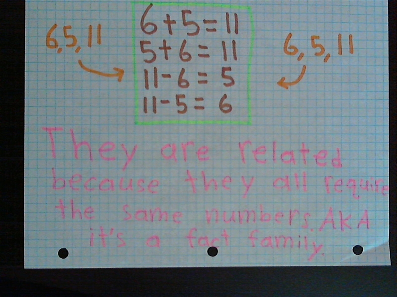 Write four related facts.Use pictures to show how the number sentences are related-example-1