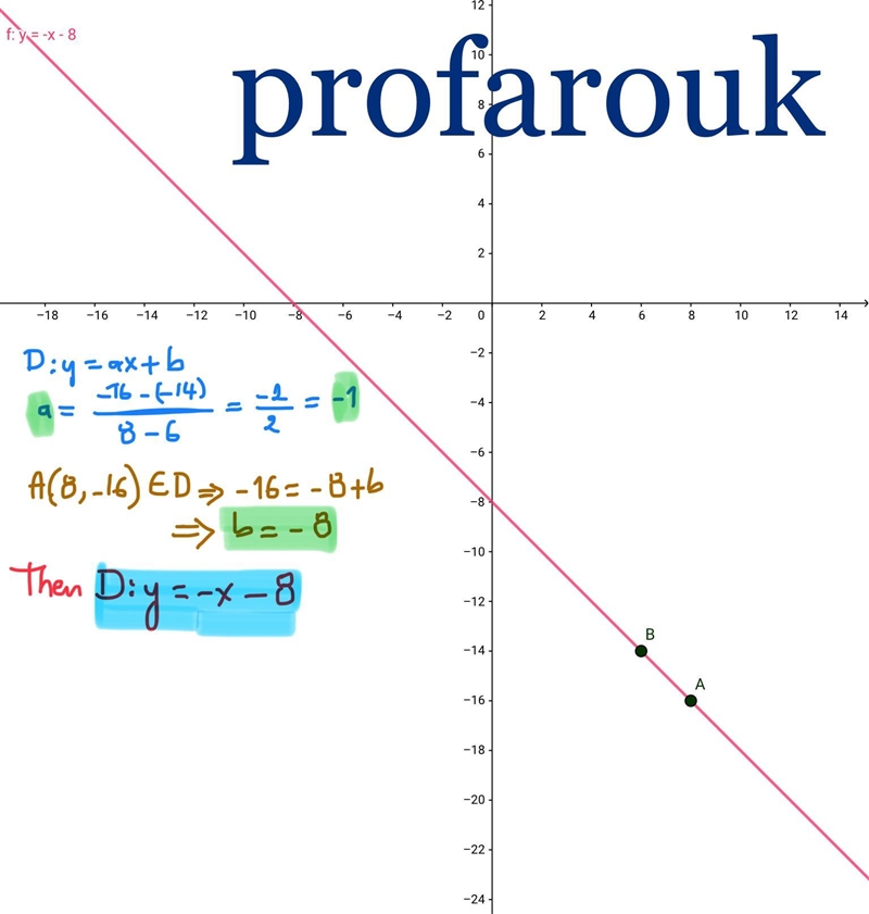 The points (8,-16) and (6,-14) fall on a particular line. What is its equation in-example-1