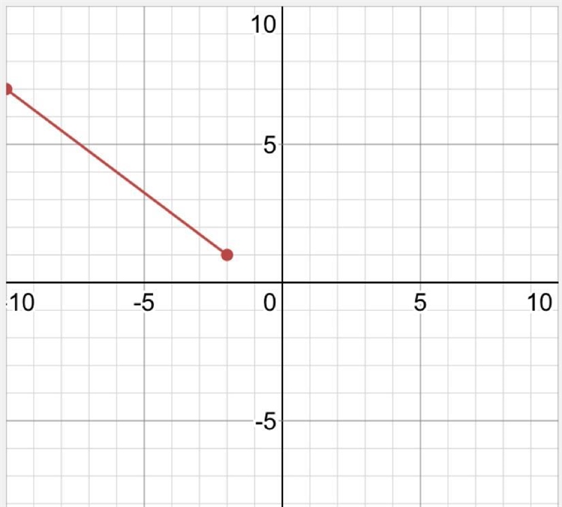 Distance between (2,10) and (-1,10)-example-1