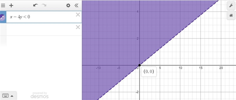 How do I graph x - 4y < 0-example-1