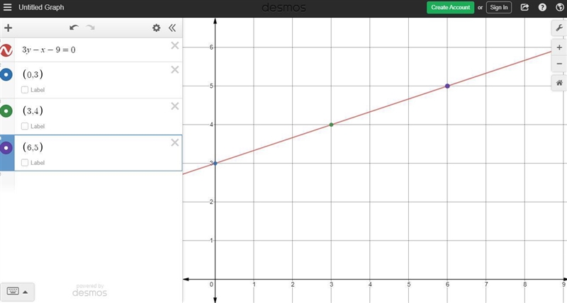 What is the Graph for 3y-x-9=0?-example-1