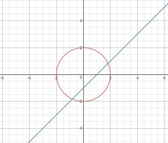 Which graph represents the solution of the system {x^2+y^2=4 X-y=1?-example-1