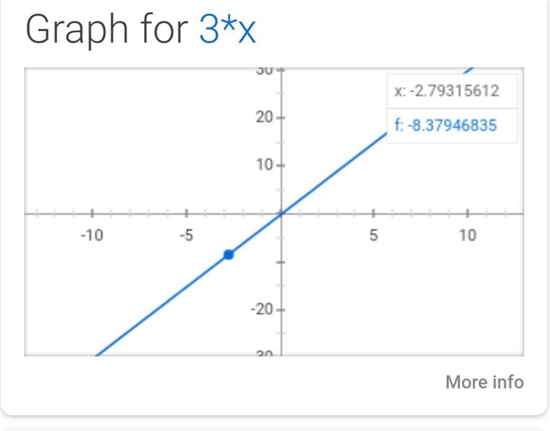 30 POINTS!!!! EXPLAIN! Study the function below. f(x) = –3x Label the function as-example-1