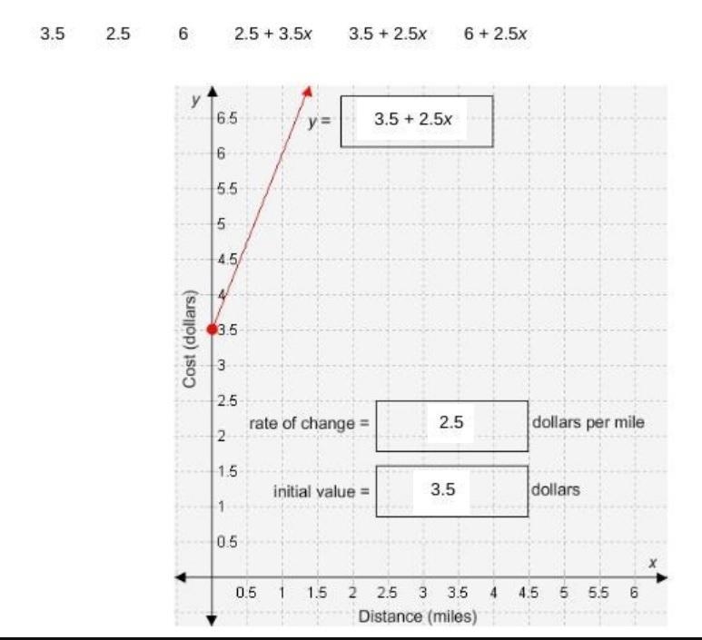 Drag each label to the correct location on the graph. Not all tiles will be used. Darren-example-1