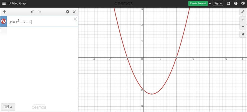 The graph of the function y = x^2 - x -2-example-1