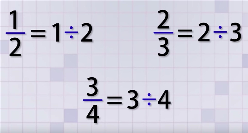 How are fractions related to division-example-1