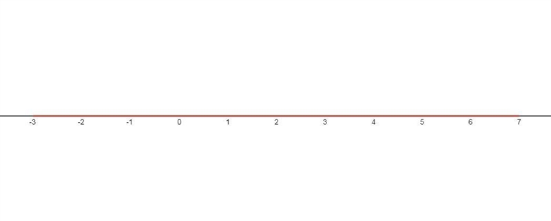 Solve and graph the inequalities below. There are several options for submitting your-example-1