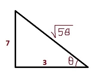 The terminal side of θ passes through the point (-3,7). what is the exact value of-example-1