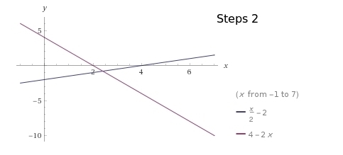 Graph y_>1/2x-2 and y>-2x+4-example-1