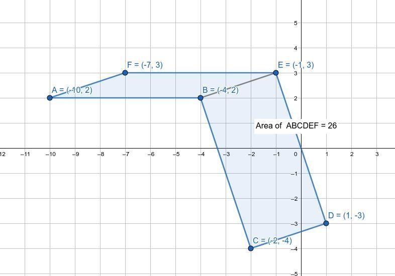 The figure is made up of a rectangle and parallelogram. What is the area of this figure-example-1