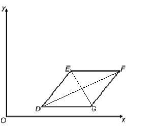 DEFG is a rhombus. G has coordinates (9,1). The eqution of diagonal DF is y=1/2x-1. Find-example-1