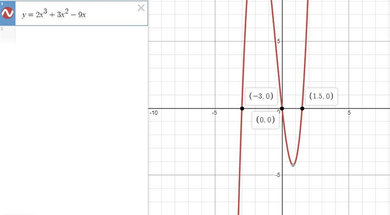 What are the zeros of f(x)=2x^3+3x^2-9x?-example-1