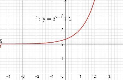 Sketch a graph that includes 2 labeled points; also be sure to include the asymptote-example-1