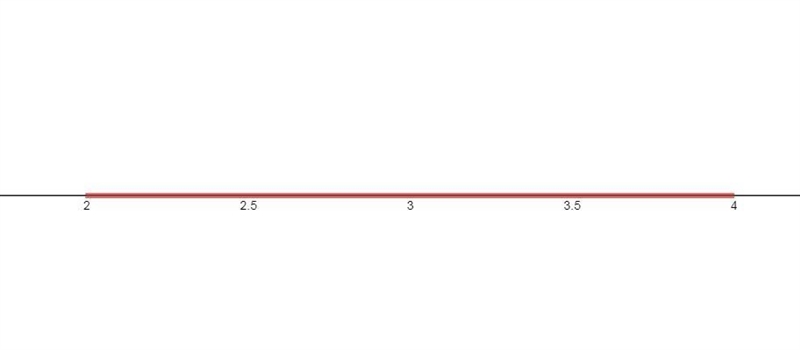 Solve and graph the inequalities below. There are several options for submitting your-example-2