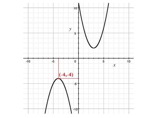 What is the vertex of the quadratic function with a negative a value? A) (2, 3) B-example-1