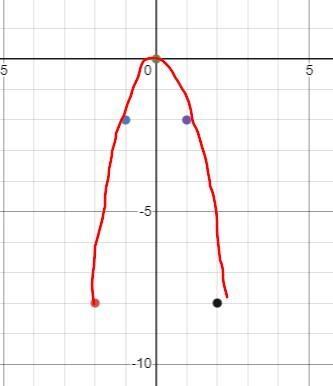 What is the degree of the power function represented in the table-example-1