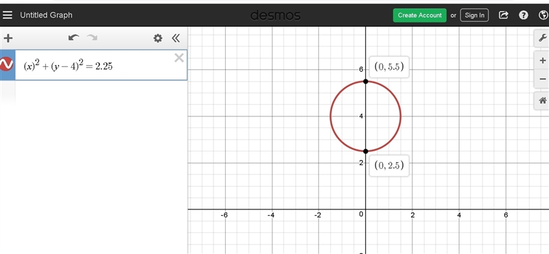 Select the graph that represents the equation x^2 + (y-4)^2=2.25-example-1