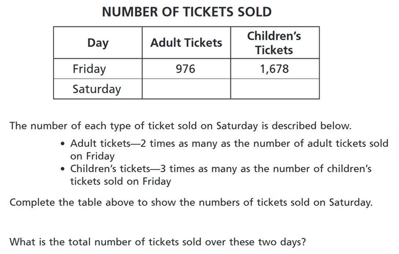 The table below shows the numbers of tickets sold at a movie theater on Friday. NUMBER-example-1