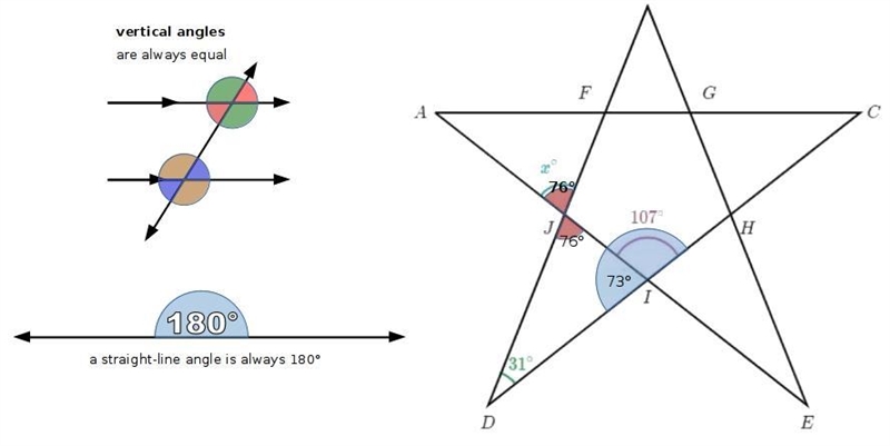 What is the measure of x? Angles are not necessarily drawn to scale.-example-1