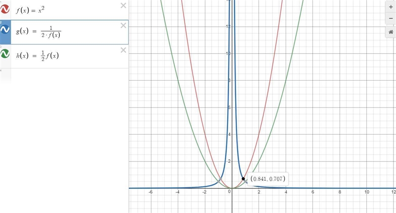 Suppose f(x) = x^2. What is the graph of g(x) = 1/2f(x)?-example-1