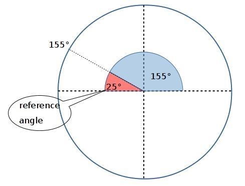 Find the reference angle of 155º.-example-1