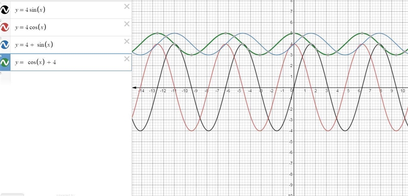 Which function represents the new graph? The picture is on the top.-example-1