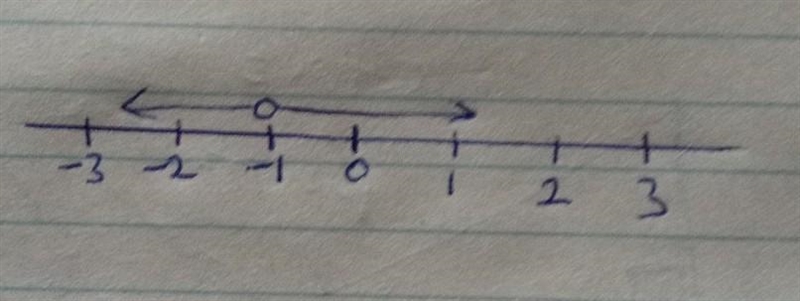 Which graph represents the solution set for the quadratic inequality x² + 2x + 1 &gt-example-1