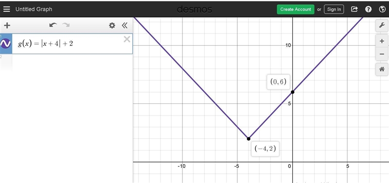 Which graph represents the function g(x) = |x + 4| + 2? Image for option 1 Image for-example-1