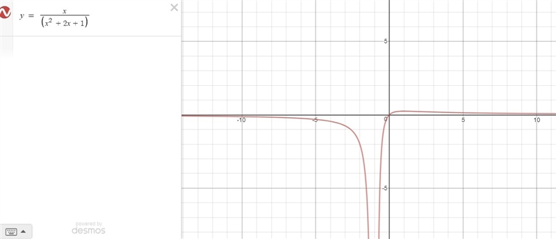 Graph the rational function y=x/x^2+2x+1. Both branches of the rational function pass-example-1