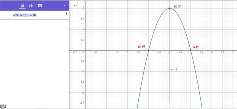 Graph f(x) =-2x^+16x-30 by factoring to find the solutions, then find the coordinates-example-1