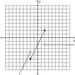 Determine which is the graph of the given function-example-1