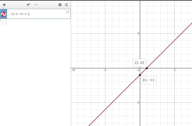 Graph the linear equation. Find the three points that solve the equation then plot-example-1