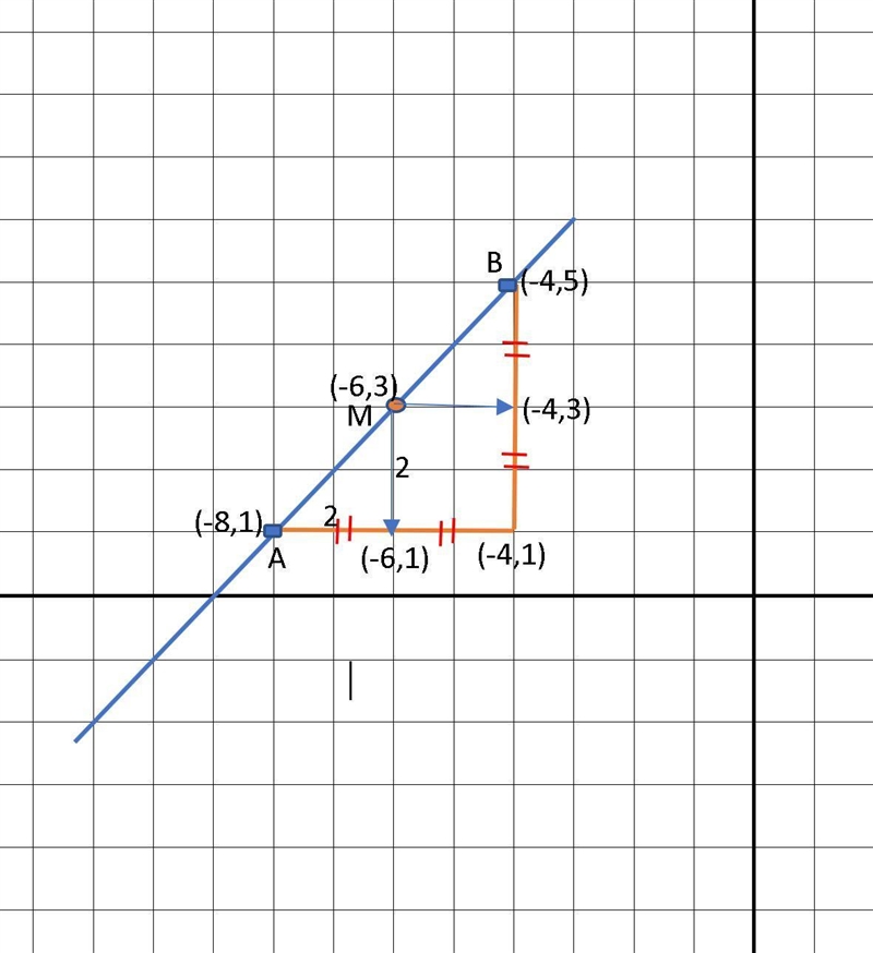 Midpoint of AB is M (-6,3) and A is (-8,1 what are coordinates for B​-example-1