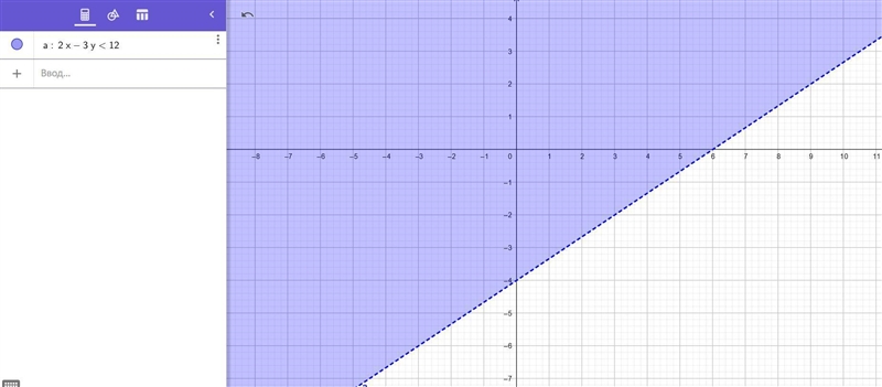 Which is the graph of the linear inequality 2x – 3y < 12? On a coordinate plane-example-1