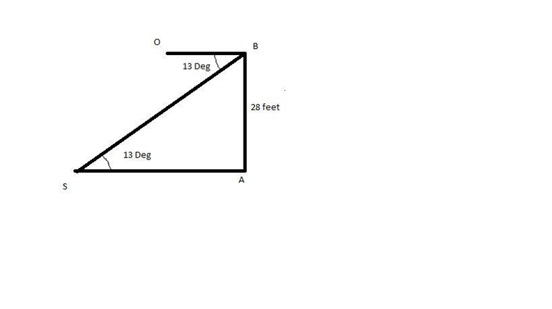 A shark is swimming 28 feet below sea level. If the angle of depression from a boat-example-1