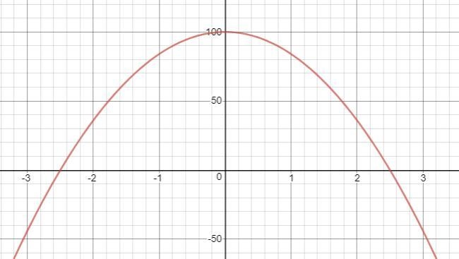 Please help me with this problem aspa-example-1