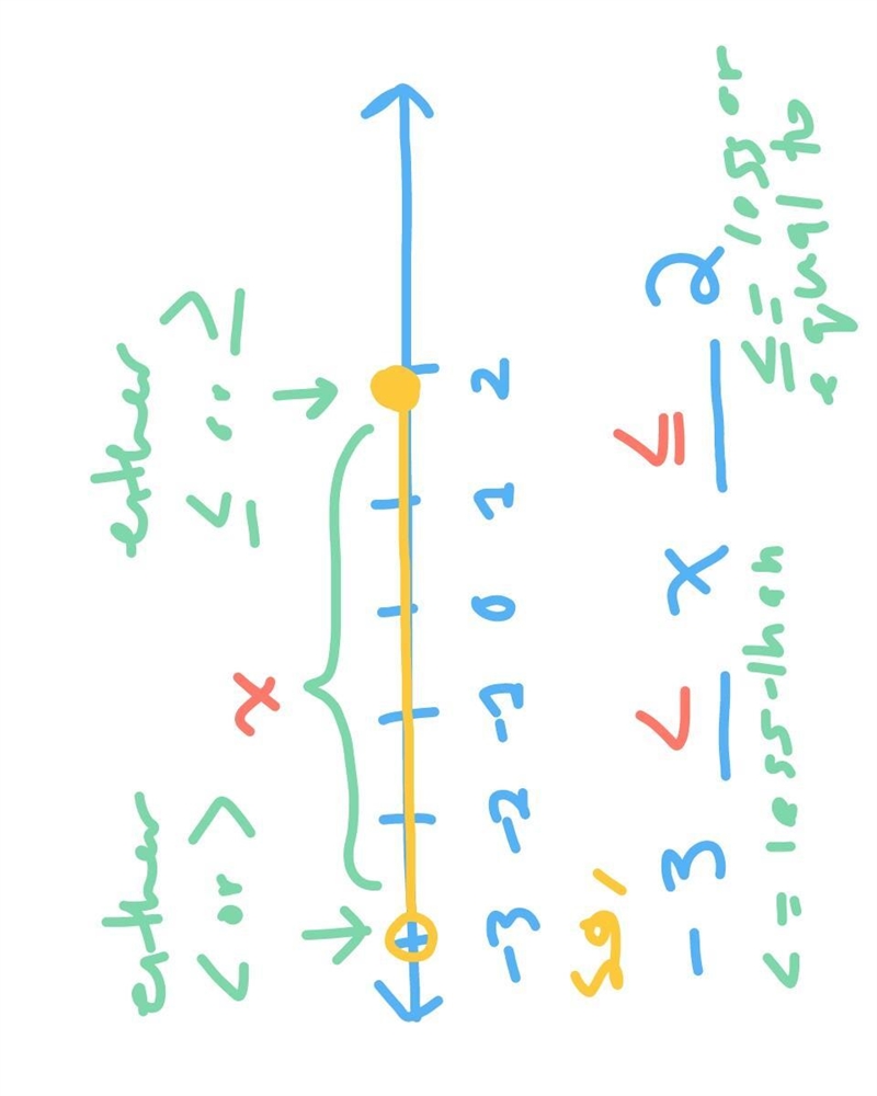 Write a compound inequality that is represented by the graph-example-1