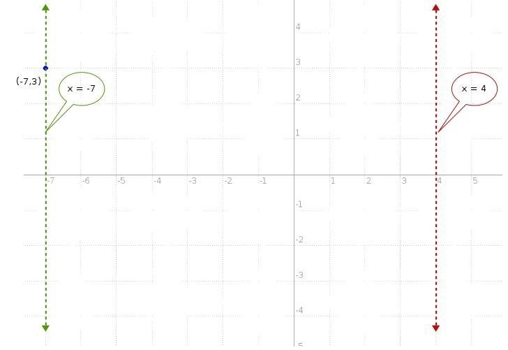 Write an equation in slope-intercept form for the line that passes through the given-example-1