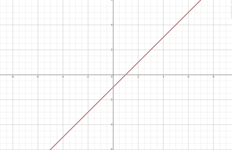 Which is the graph of x-y=1?-example-1