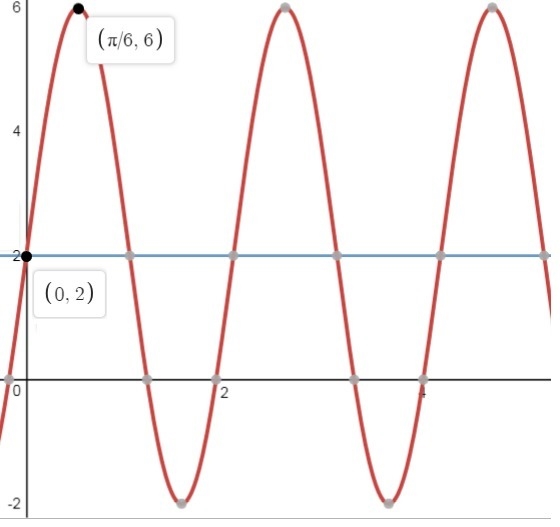 Graph ​ g(t)=4sin(3t)+2 ​. Use 3.14 for π Use the sine tool to graph the function-example-1