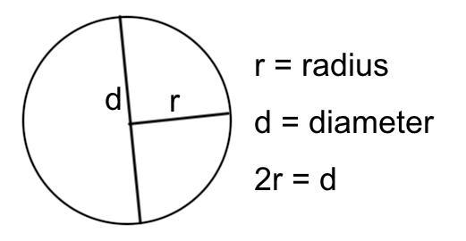 What is the circumference of a circle having a radius of 6cm?-example-1