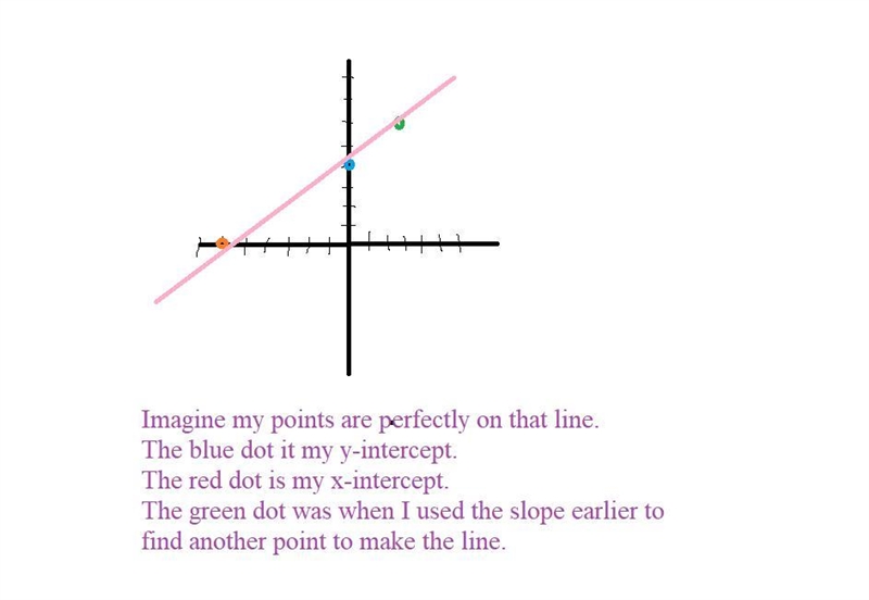 Graph the function in the coordinate plane. Use the Mark Feature tool to indicate-example-1