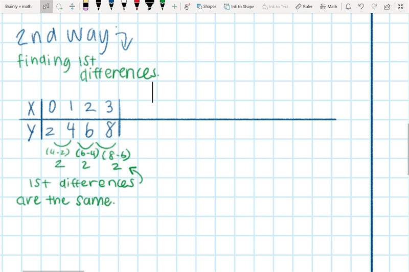 Are the ordered pairs (0,2), (1,4), (2,6), (3,8) linear or non linear?-example-2