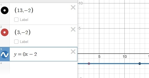 What is the slope of a line that contains the points (13,-2) and (3,-2)-example-1