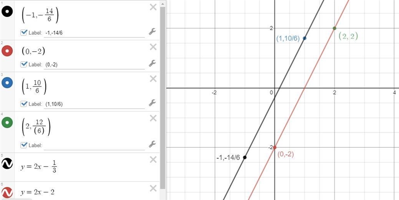 1. Refer to the equation 2x − 6y = 12. (a) Create a table of values for at least 4 points-example-2