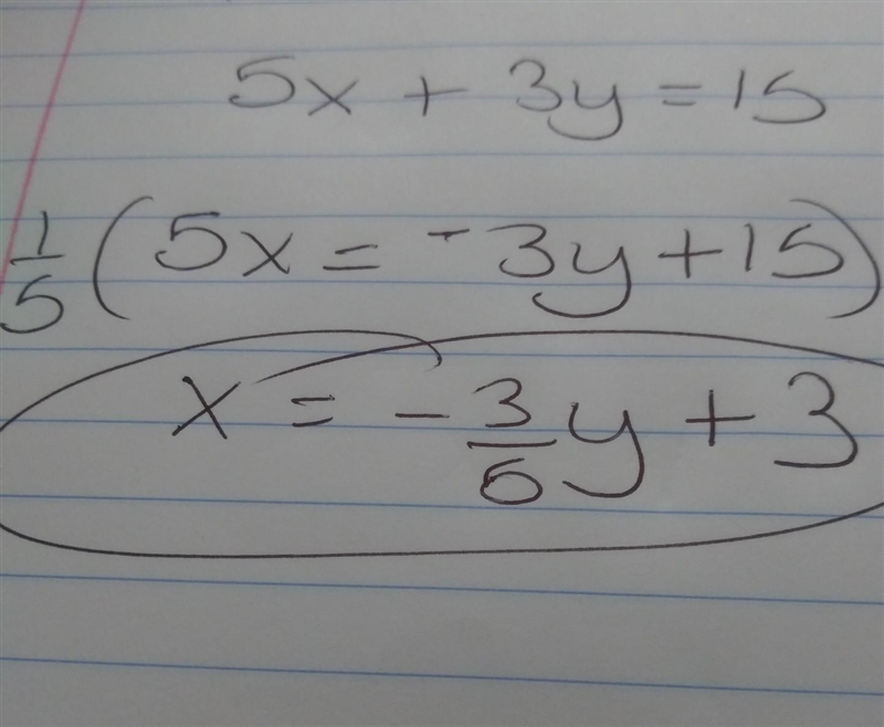 Solve the following equation for x: 5x + 3y = 15. x = y − 3 x = y + 3 x = y + 3 x-example-1