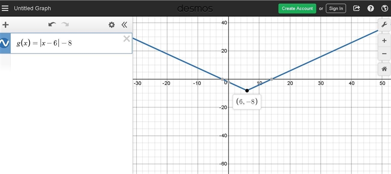 The function g(x) =|x-6| -8 is graphed. What is the range-example-1