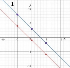 HELP I am not understanding any of this math stuff. How would you solve and graph-example-1