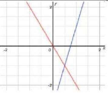 I NEED HELP ASAP!!! Which system of equations shows a solution of (0.5, –1)?-example-1