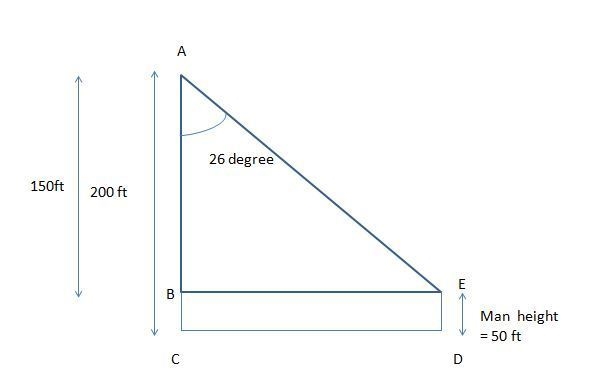 A bird on top of a 200 ft bridge tower sees a man standing on the lower part of the-example-1